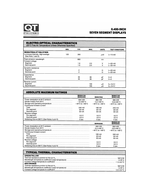 MAN4710A