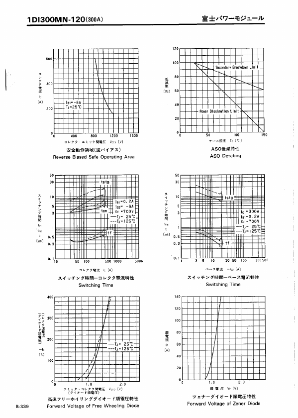 1DI300MN-120