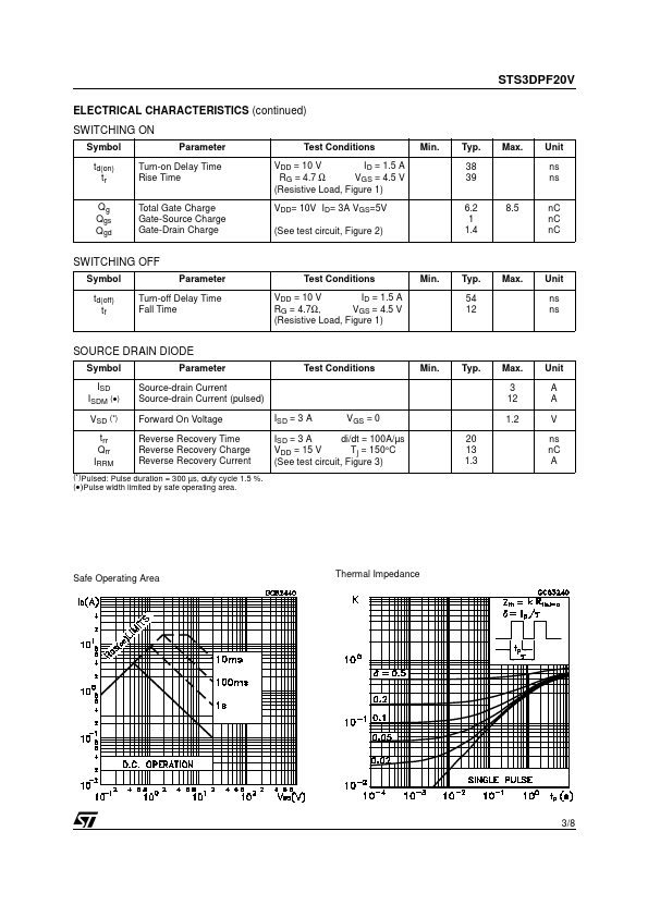 STS3DPF20V