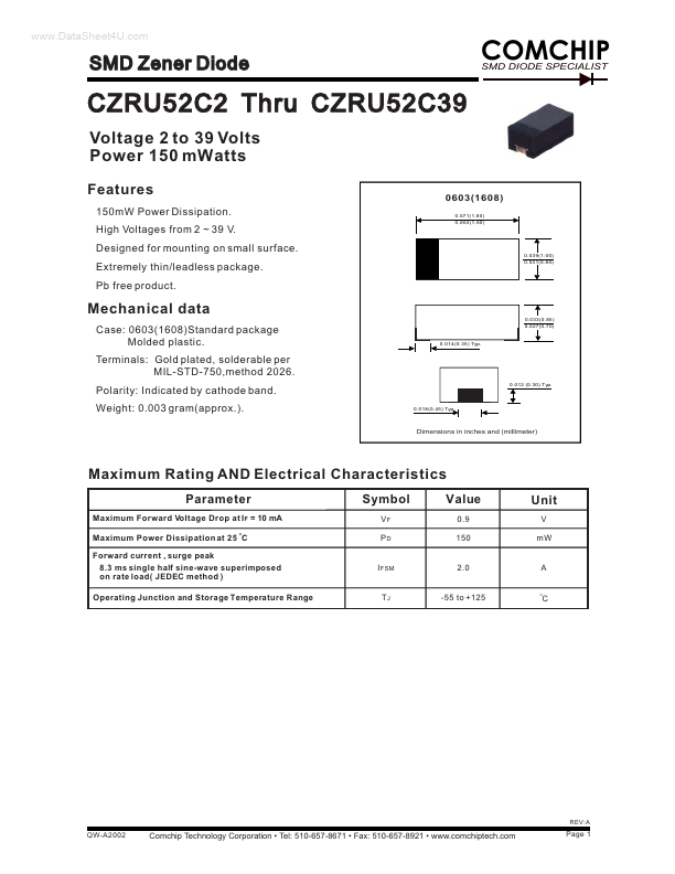 CZRU52C16