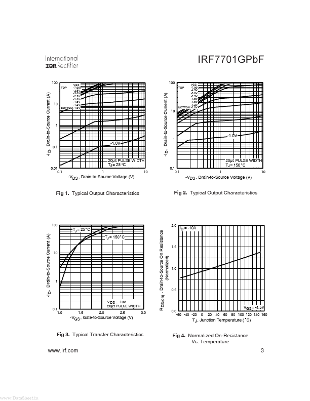 IRF7701GPBF