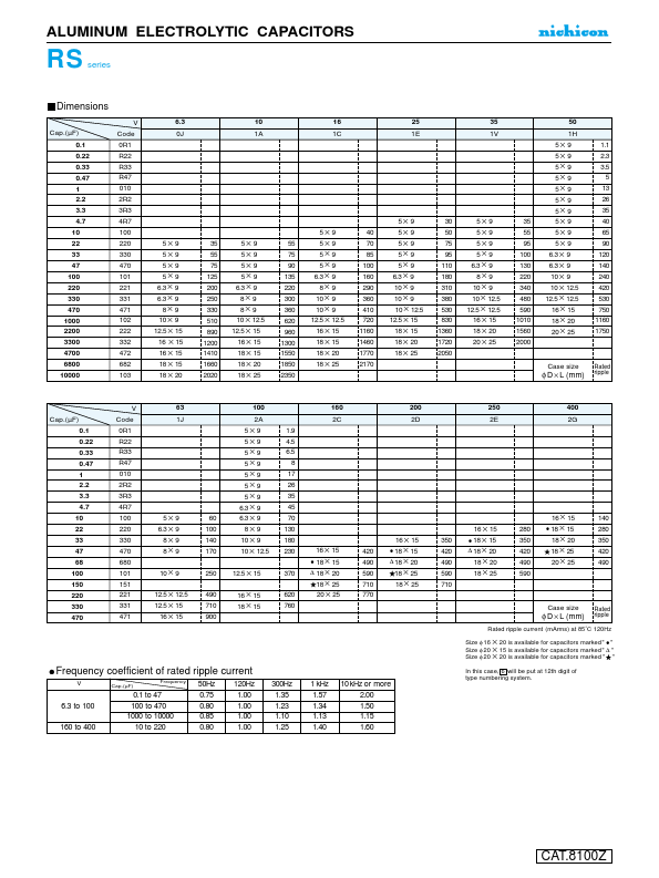 URS1E101MHD