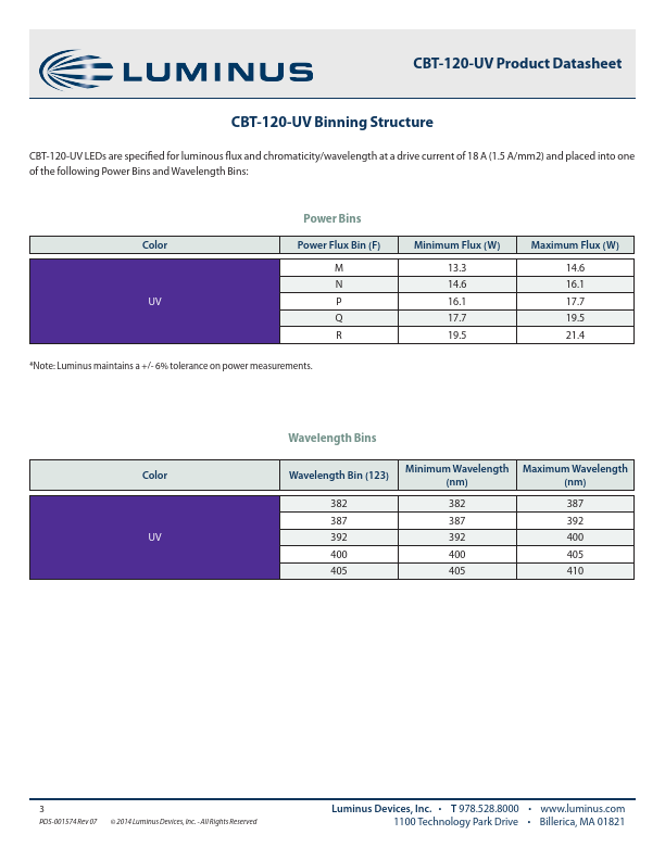 CBT-120-UV