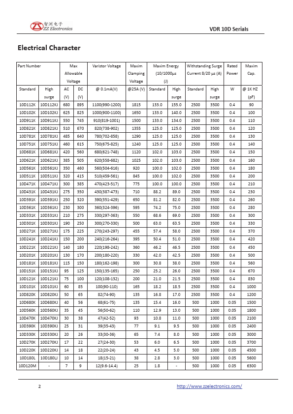 VDR10D560K