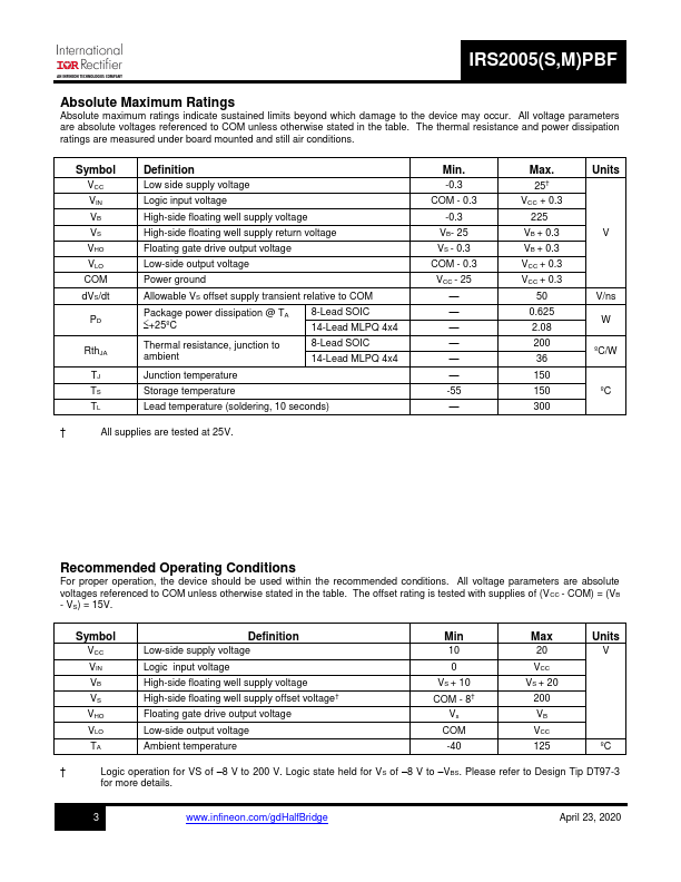 IRS2005SPBF