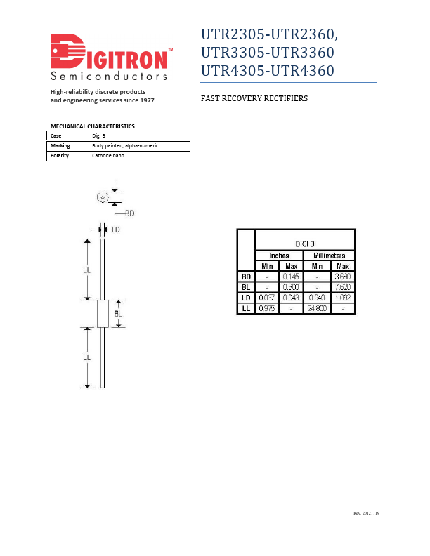 UTR2320