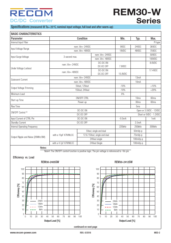 REM30-2415DW