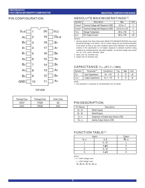 74FCT521AT