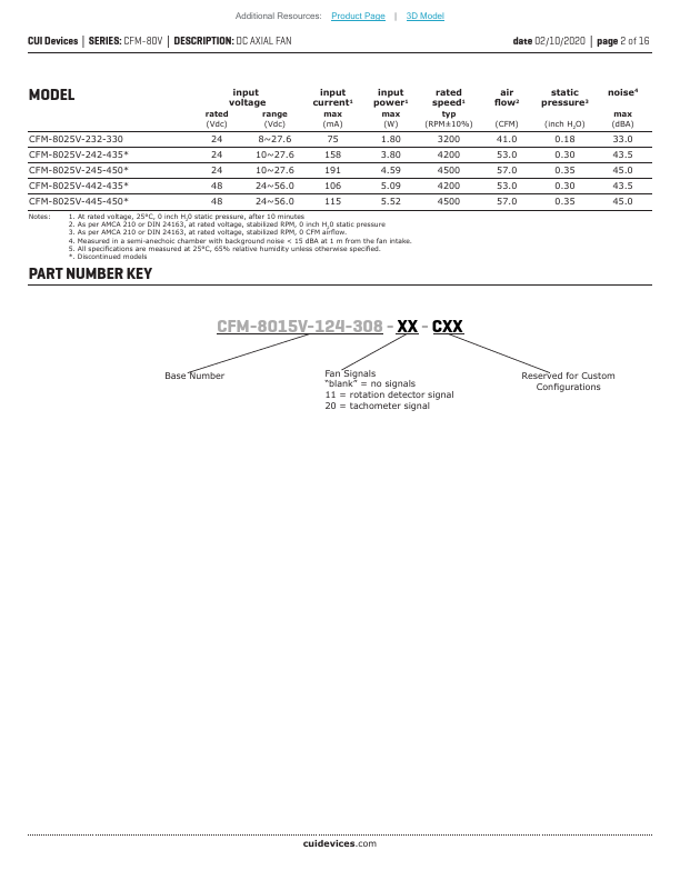 CFM-8025V-226-280