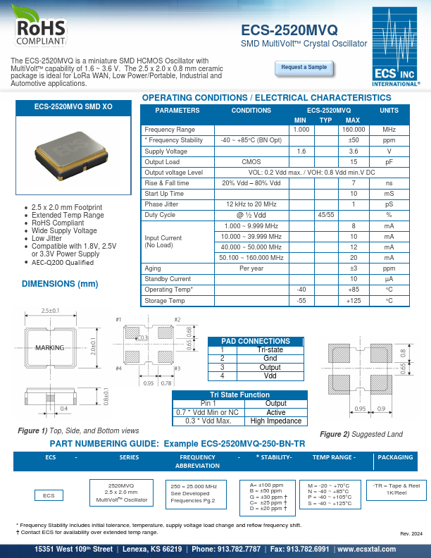 ECS-2520MVQ Crystal Oscillator by ECS - Datasheet Preview