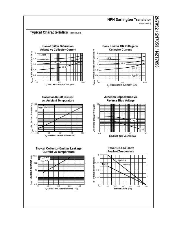 NZT7053