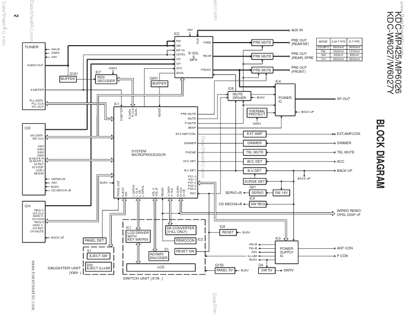 KDC-MP425