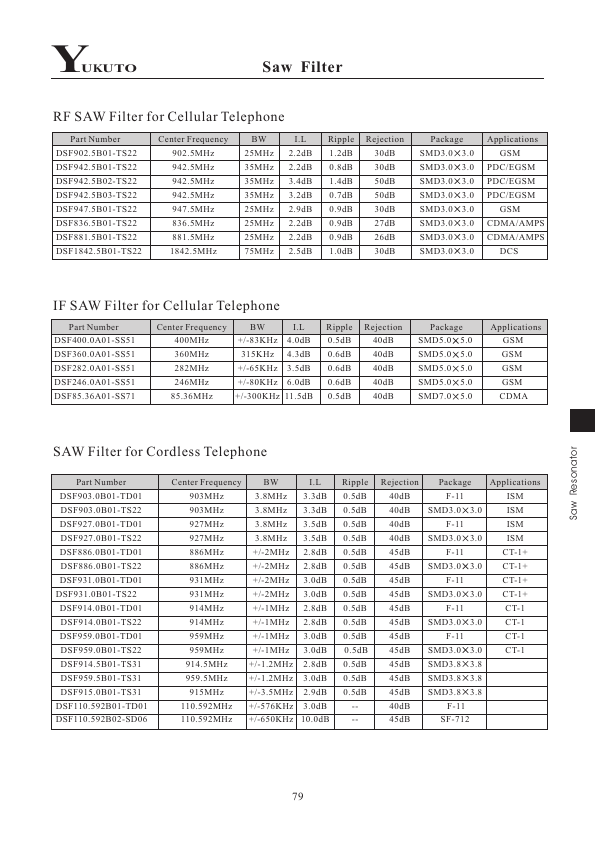 DSF914.5B01-TS31