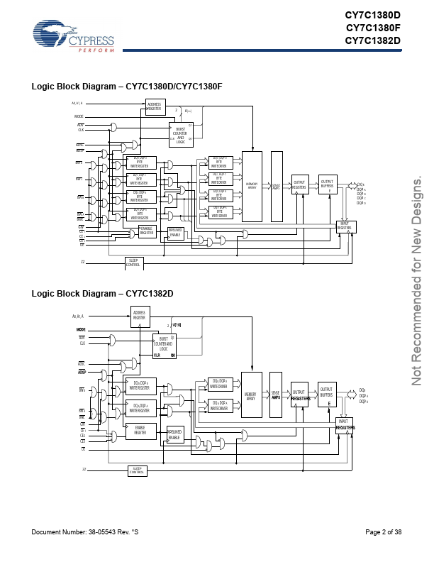 CY7C1380F