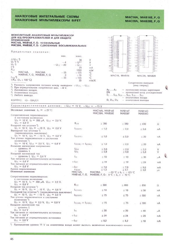 MAB28G