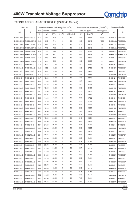 P4KE9.1CA-G