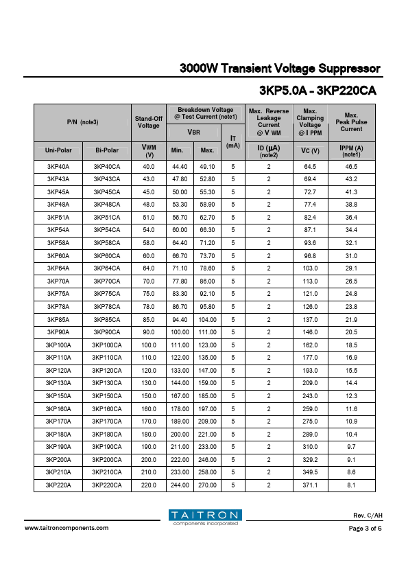 3KP60A