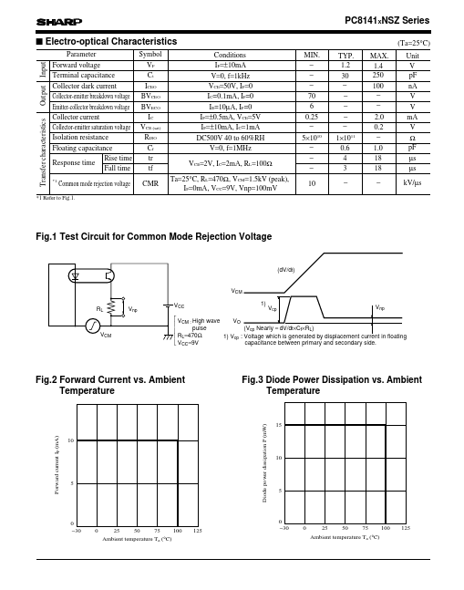 PC81411NSZ