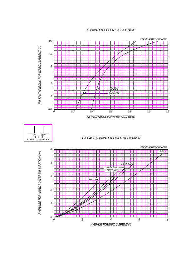 FSQ05A06B