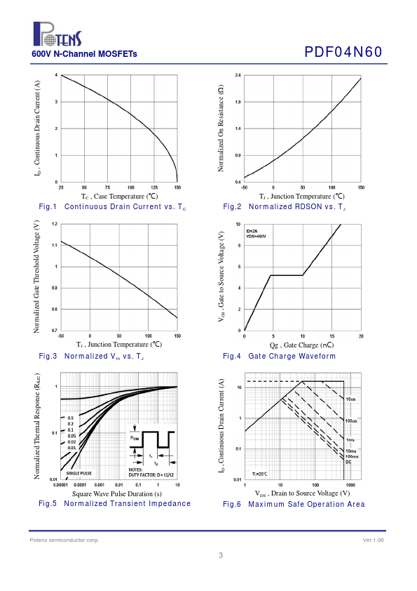 PDF04N60