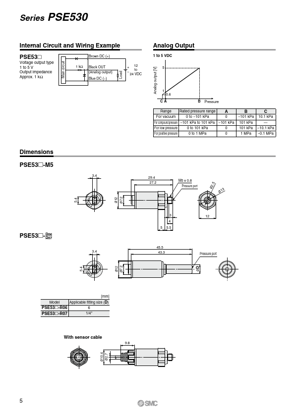 PSE533