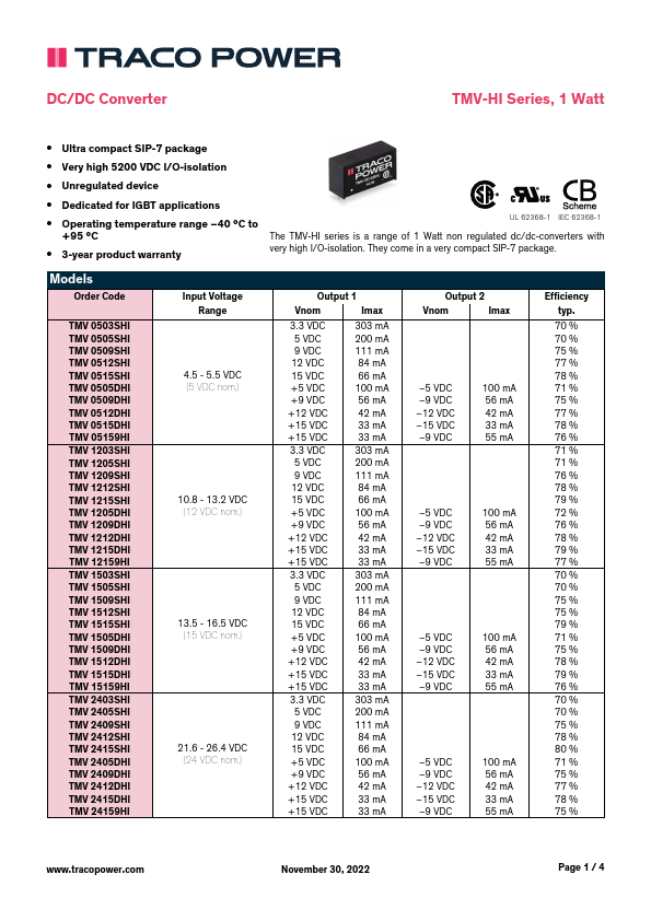 TMV0515DHI