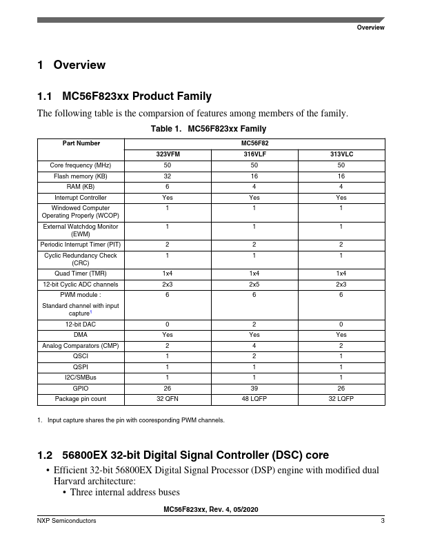 MC56F82323