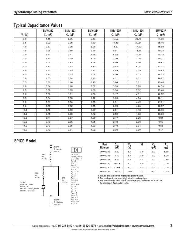 SMV1232