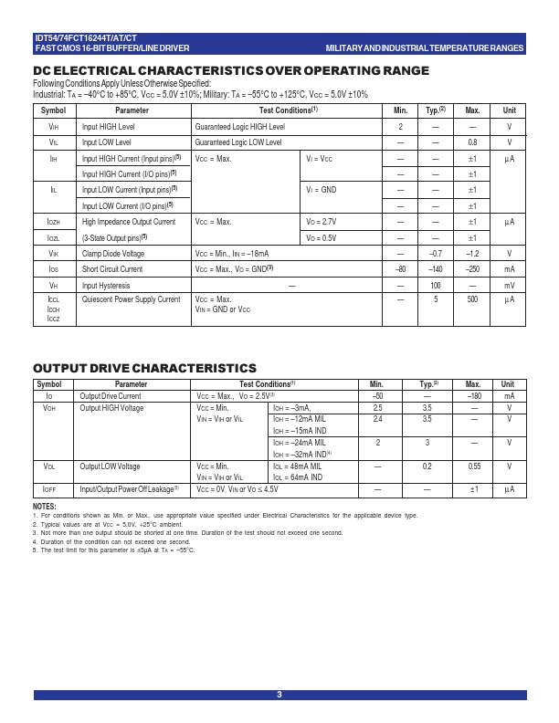 IDT54FCT16244CT