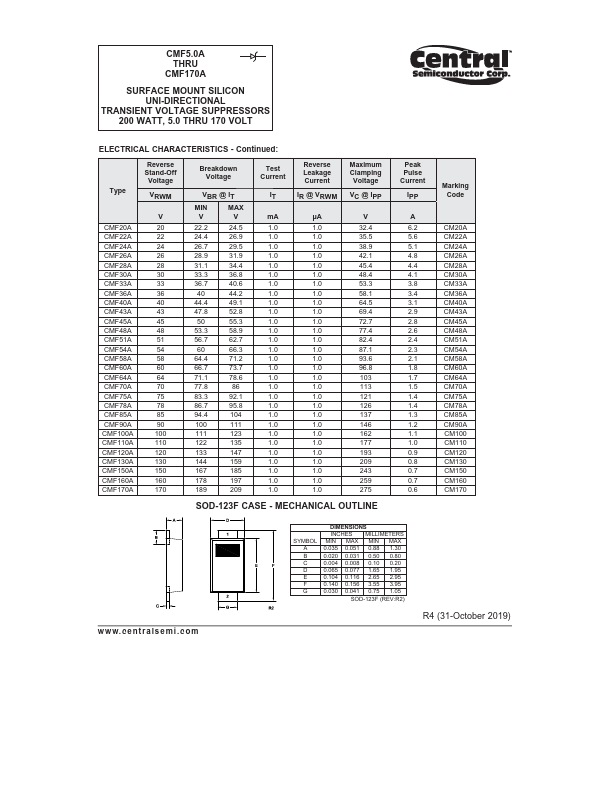 CMF90A