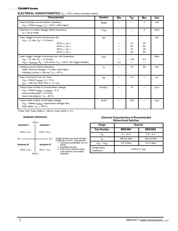 T2500NFP