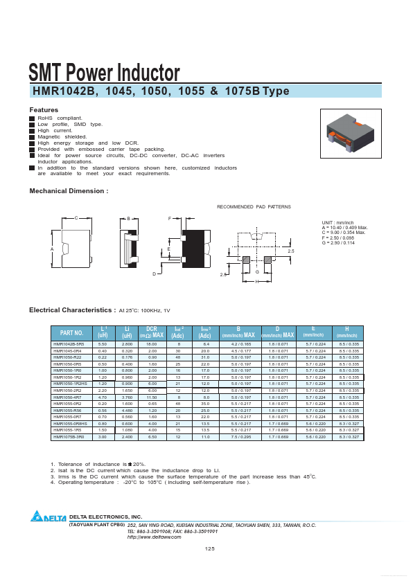 HMR1055