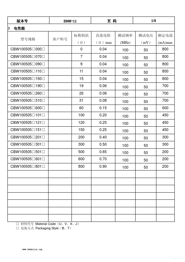 CBW160808x600x