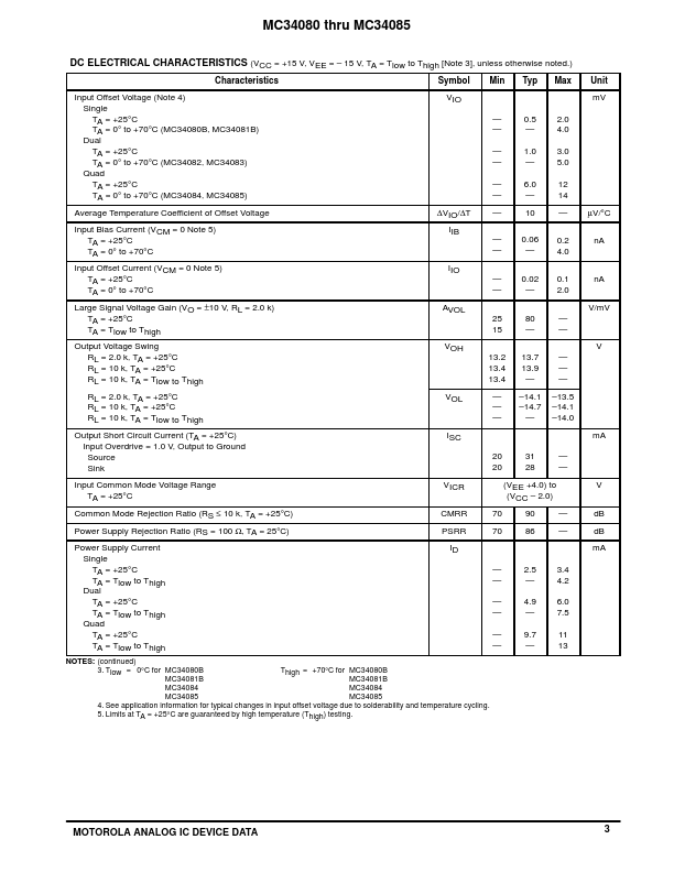 MC34085BDW