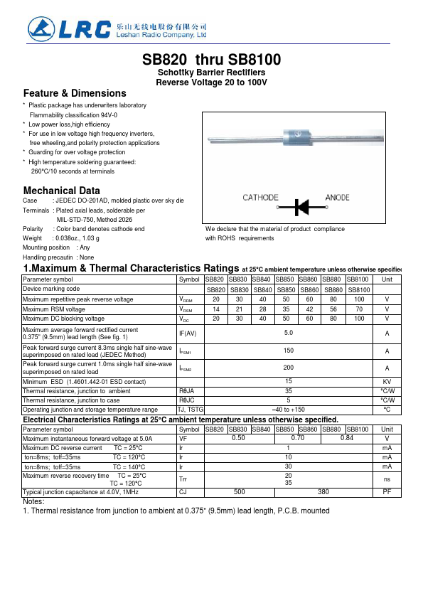 SB850