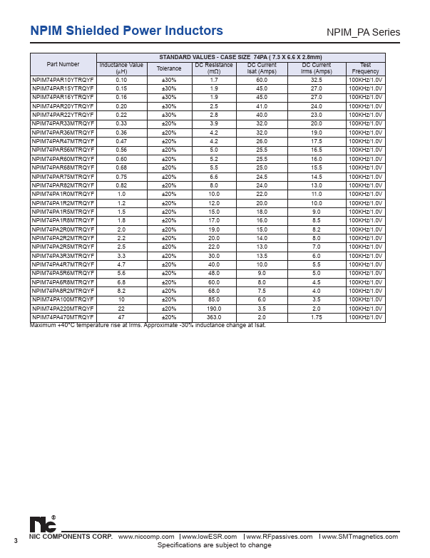 NPIM145PA220MTRQYF