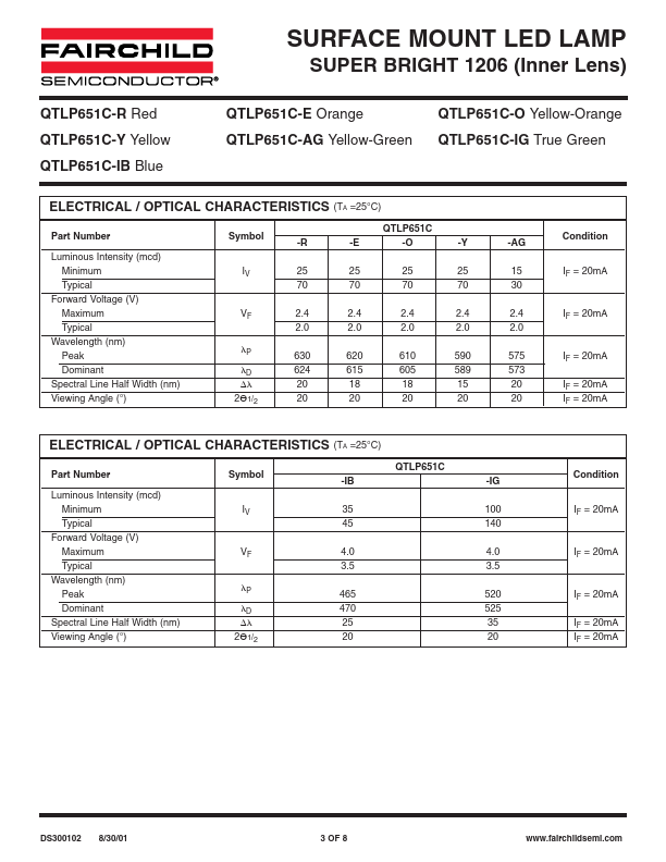 QTLP651C-IB