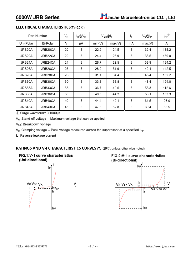 JRB20CA