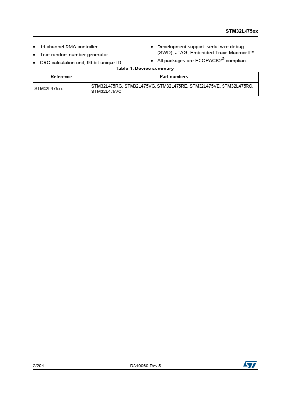 STM32L475VG