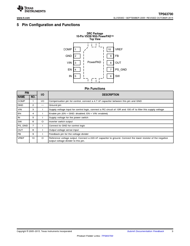 TPS63700