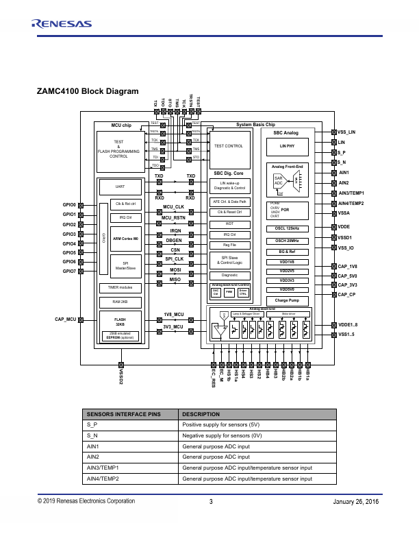 ZAMC4100