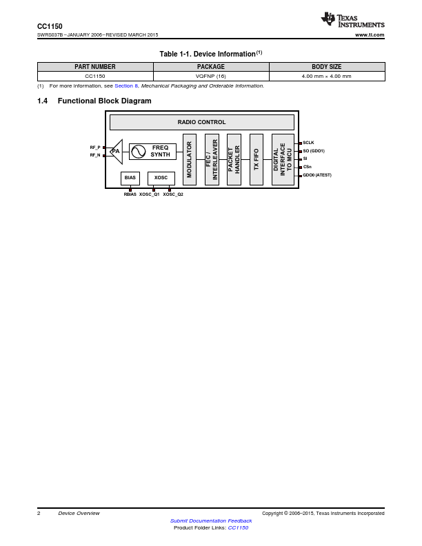 CC1150