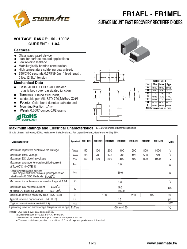 FR1GFL Datasheet Preview