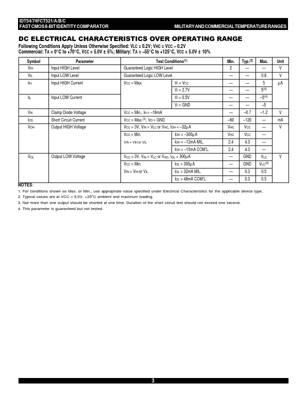 IDT74FCT521