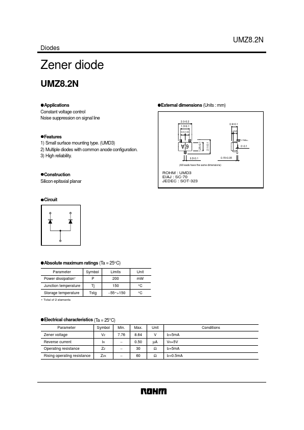 UMZ8.2N