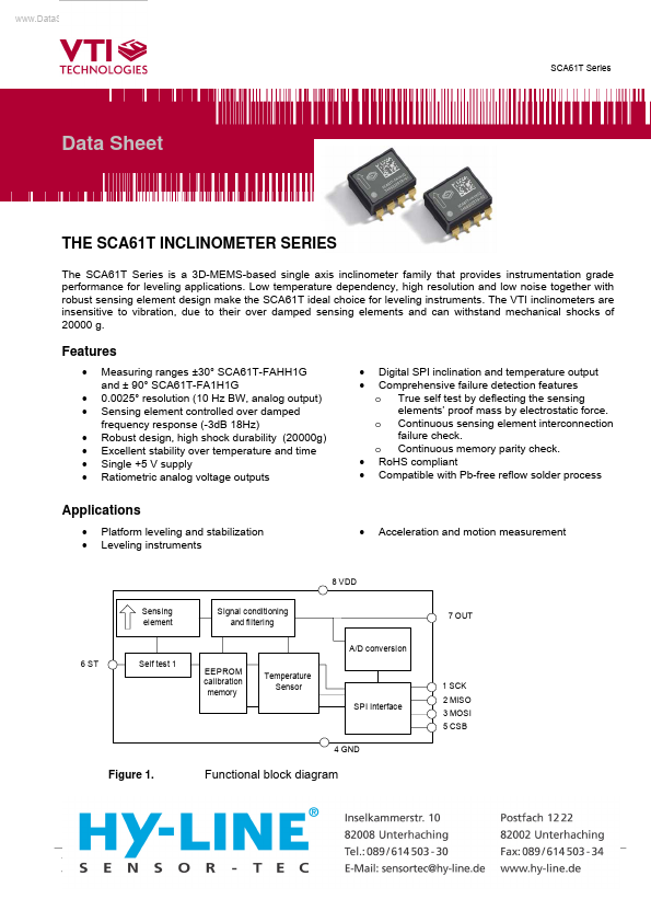 SCA61T