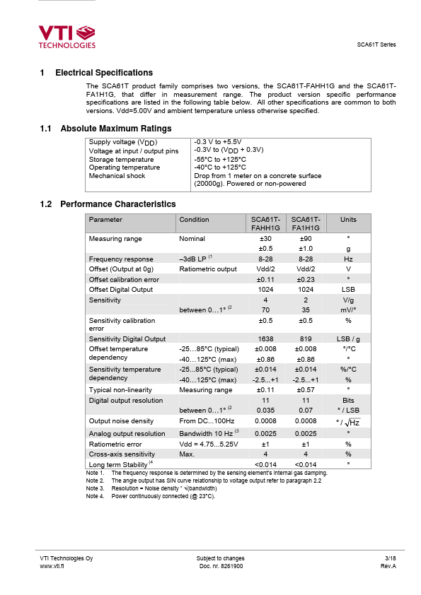 SCA61T