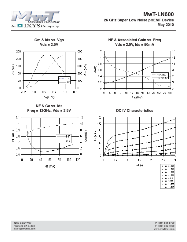 MwT-LN600