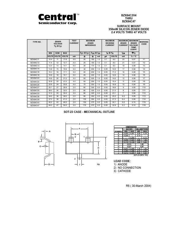 BZX84C22