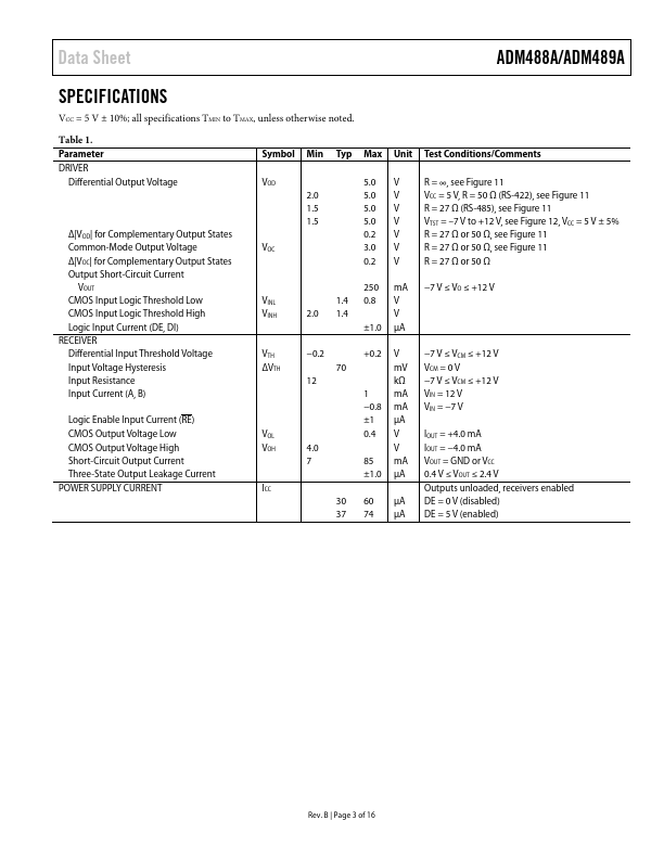 ADM488A